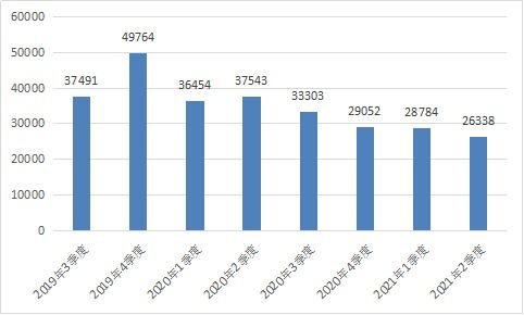 解讀中華會計網(wǎng)校法規(guī)庫 整合財經(jīng)、稅收與地方政策的權(quán)威互聯(lián)網(wǎng)信息服務