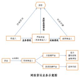 觀韜視點 新業(yè)態(tài)下的網(wǎng)絡貨運發(fā)展與監(jiān)管——牌照、數(shù)據(jù)合規(guī)與稅務處理